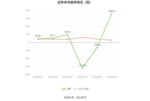 三維天地2023年扭虧為盈，軟件銷售驅動業績預盈675萬至1000萬元
