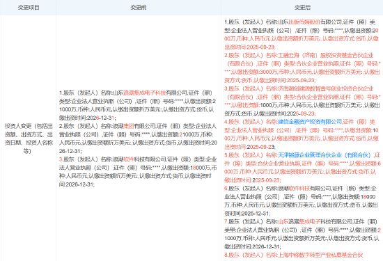 中國移動旗下基金入股浪潮計算機科技公司，注冊資本增至8億，加速計算設備銷售布局