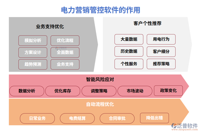 【營銷神器】電力營銷管控軟件,客戶電費業務合同,一鍵搞定,不再電到你頭禿