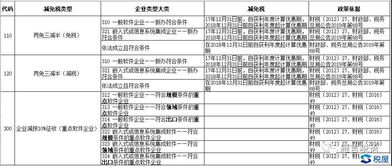 由遺留政策引出的提問 軟件產品銷售與計算器設備銷售的財稅處理差異分析